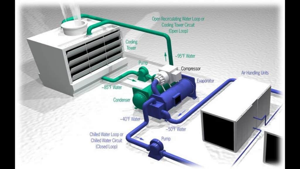 How Much Does It Cost To Add Central Ac